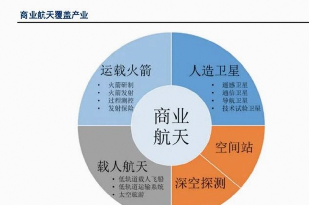 商业航天，利好！