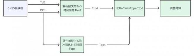 中兴通讯公布国际专利申请：“通信控制方法、存储介质、电子装置及计算机程序产品”