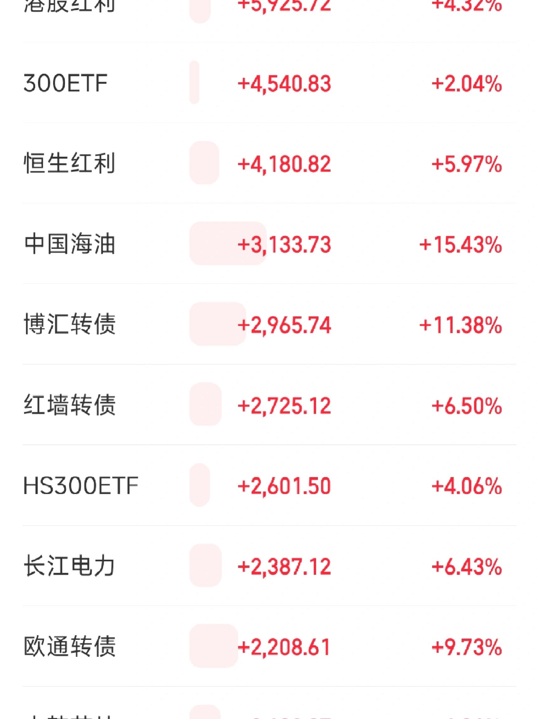 10年国债利率再探1.8%关口,纯债基金上周收益超0.5%,节后债市或延续修复行情