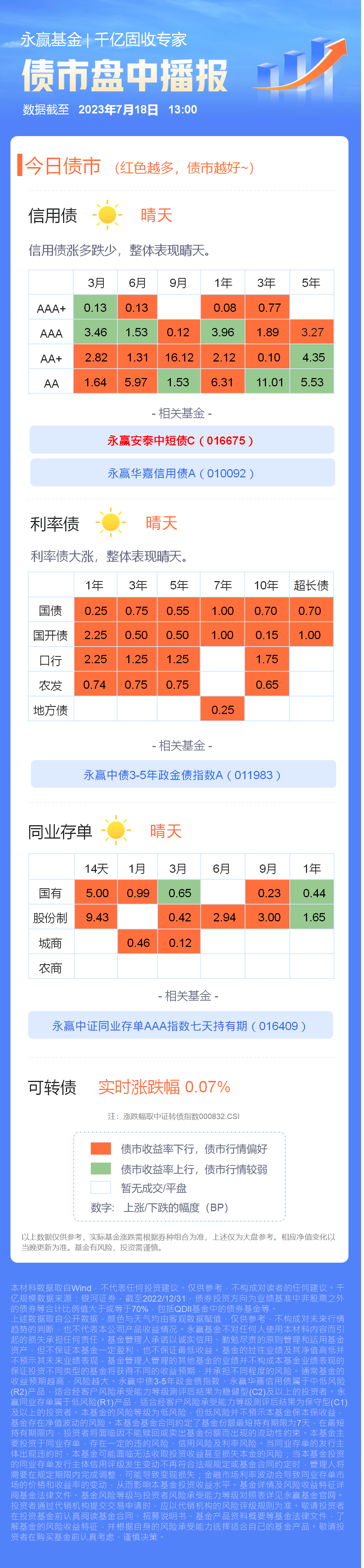 债市日报:2月9日