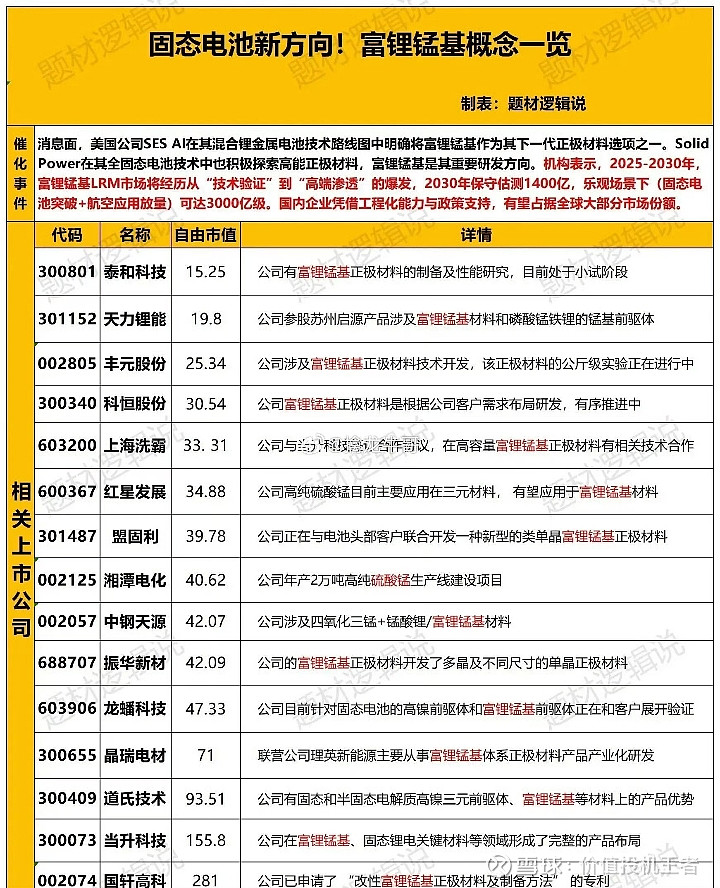 固态电池概念股强势拉升，冠盛股份股价大涨
