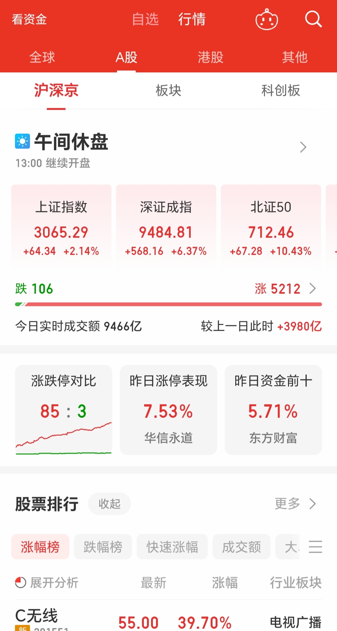 2月9日荣信文化涨停：AI营销，传媒，小红书概念股概念热股