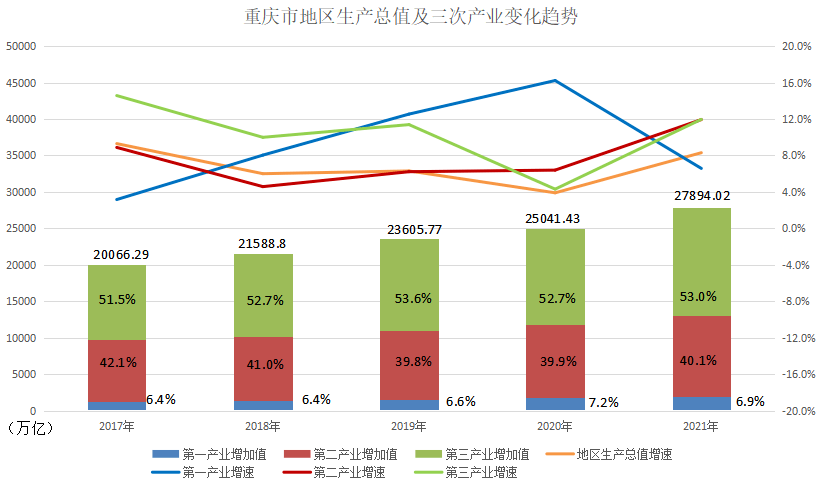 《2025年双城经济圈债券市场发展报告》在蓉发布
