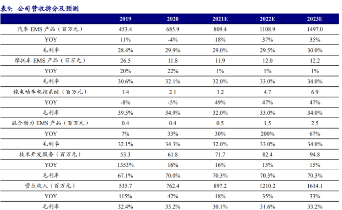 受益于汽车电控国产替代，菱电电控上涨超7%