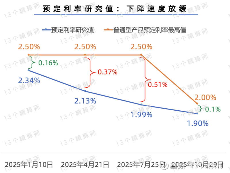 2026年通信设备行业现状及发展趋势分析_保险有温度,拥有“如意行”驾乘险，出行更顺畅！
