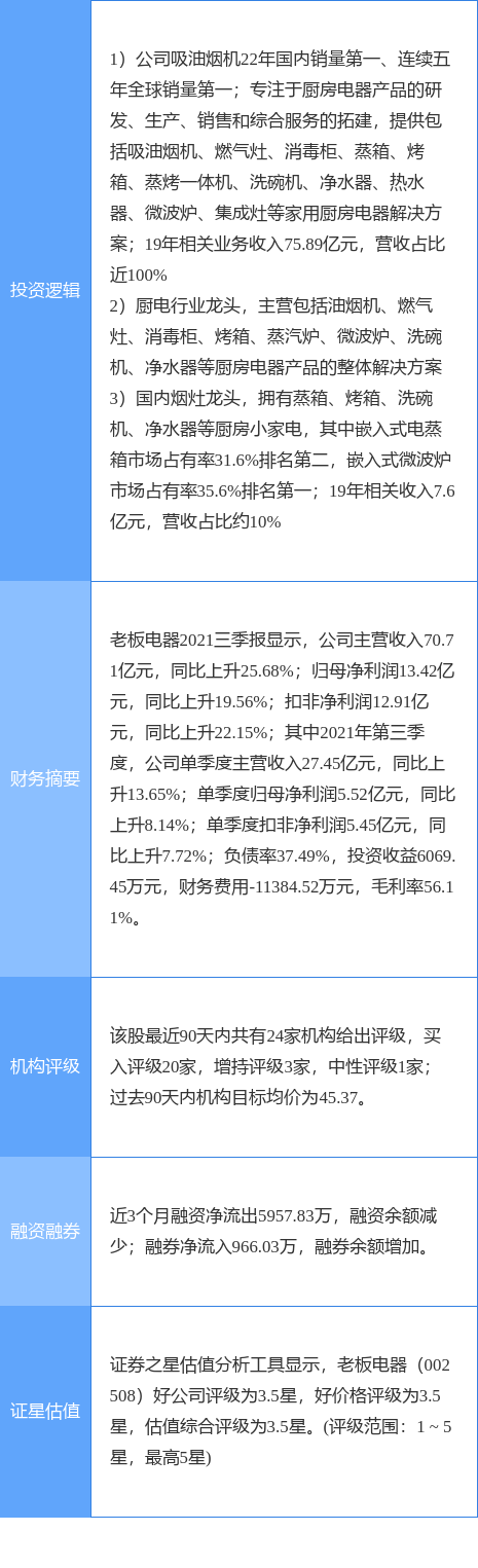 2月10日小崧股份涨停：露营，家电，小家电概念热股