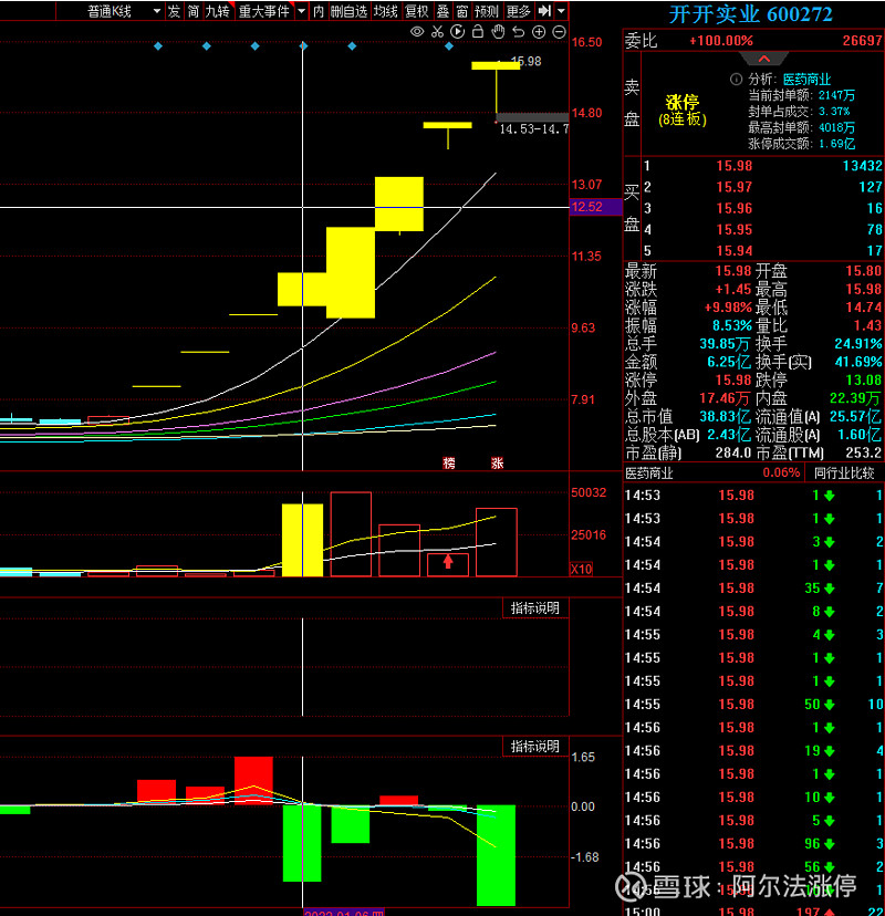 海翔药业连收3个涨停板