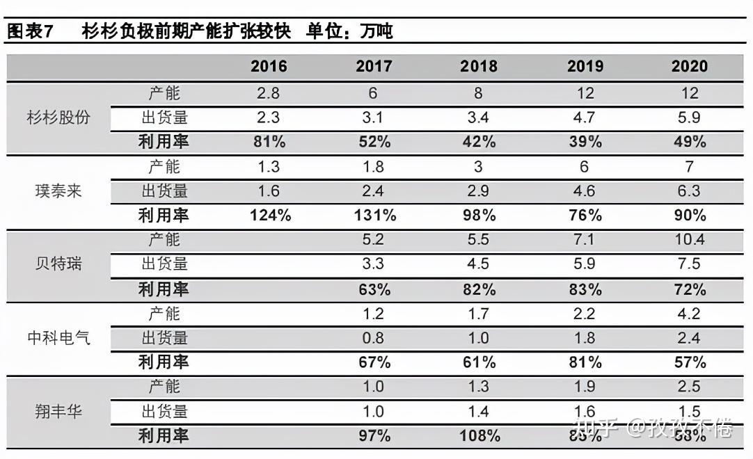 杉杉股份成交额创2021年9月16日以来新高