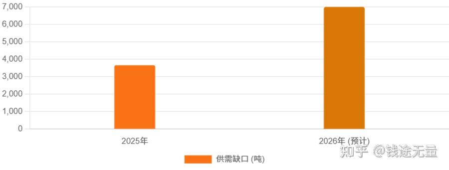 世界白银协会：全球白银市场预计2026年将迎来连续第六年供应短缺