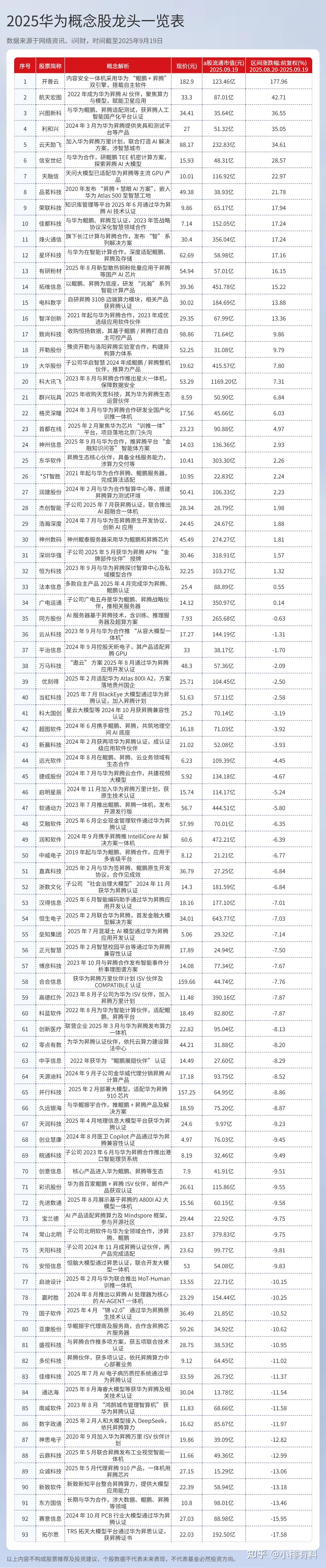 最新，盈利预测被大幅上调股，16只上榜（附名单）