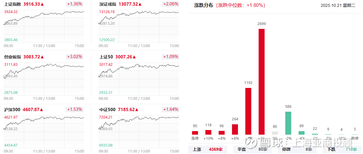 国内期货主力合约收盘涨跌不一 沪锡、烧碱涨超3%