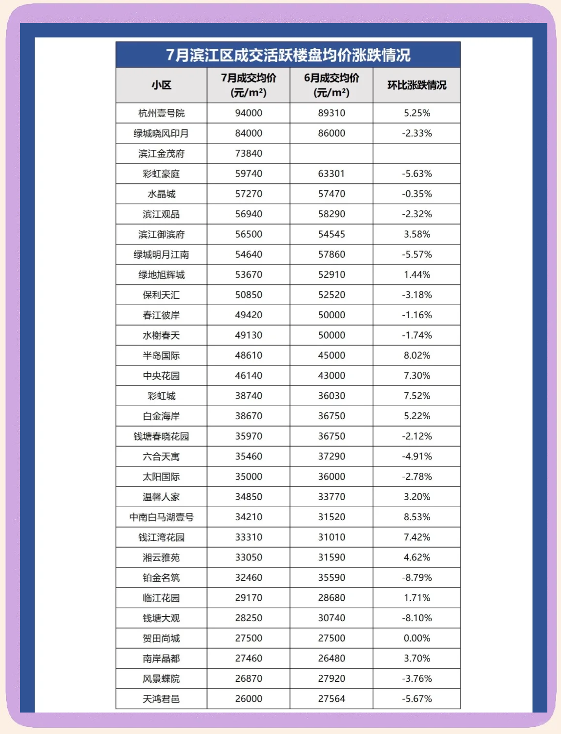 1月百城二手住宅均价环比微跌 重点城市成交保持活跃