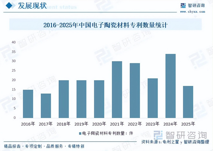 高端装备行业发展分析：需求升级与政策红利释放增长潜力_人保车险,人保有温度