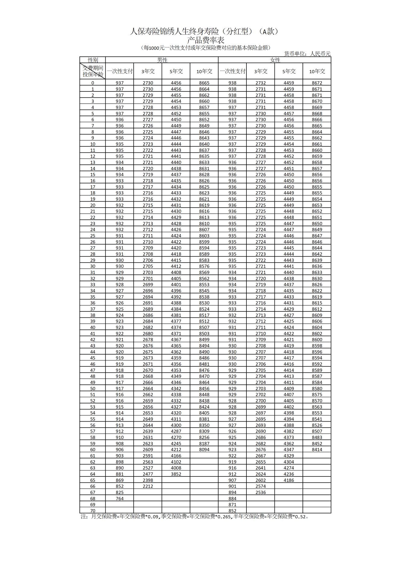 人保车险,人保有温度_2026电熨斗行业市场调研及投资价值评估分析