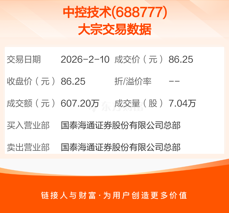 强达电路发生25笔大宗交易 合计成交8025.23万元