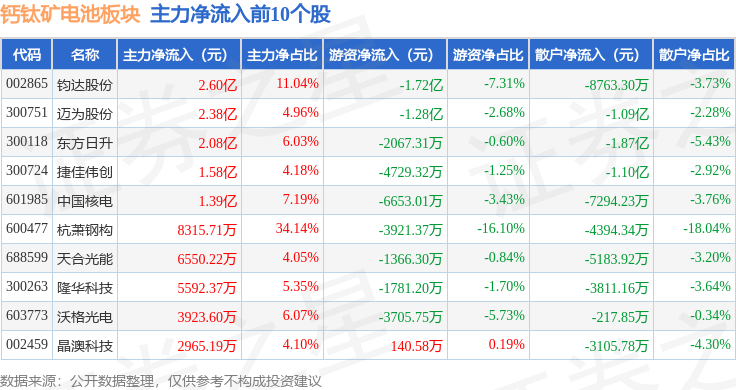 2月10日科创板主力资金净流入5.23亿元