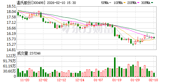 强达电路发生25笔大宗交易 合计成交8025.23万元