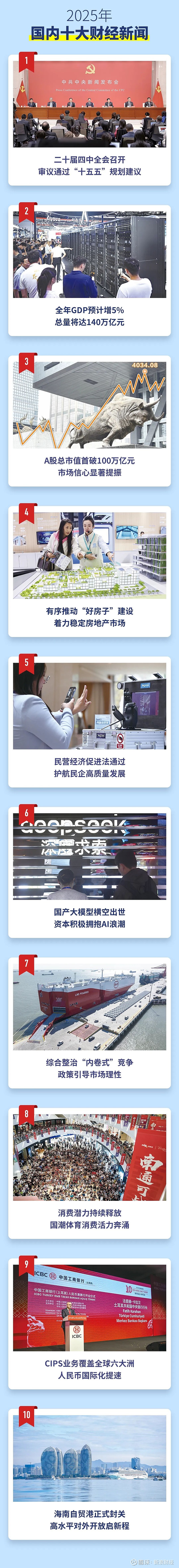 刚刚！央行公布2025年金融市场运行情况