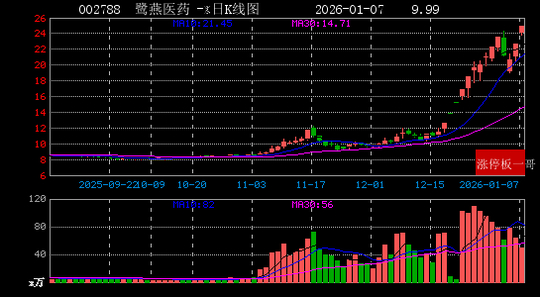2月11日欢瑞世纪涨停：人工智能，旅游，IP经济/谷子经济概念热股