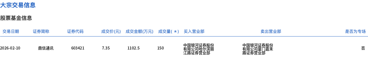 包钢股份大宗交易成交30.70万股 成交额80.13万元
