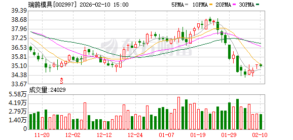 包钢股份大宗交易成交30.70万股 成交额80.13万元