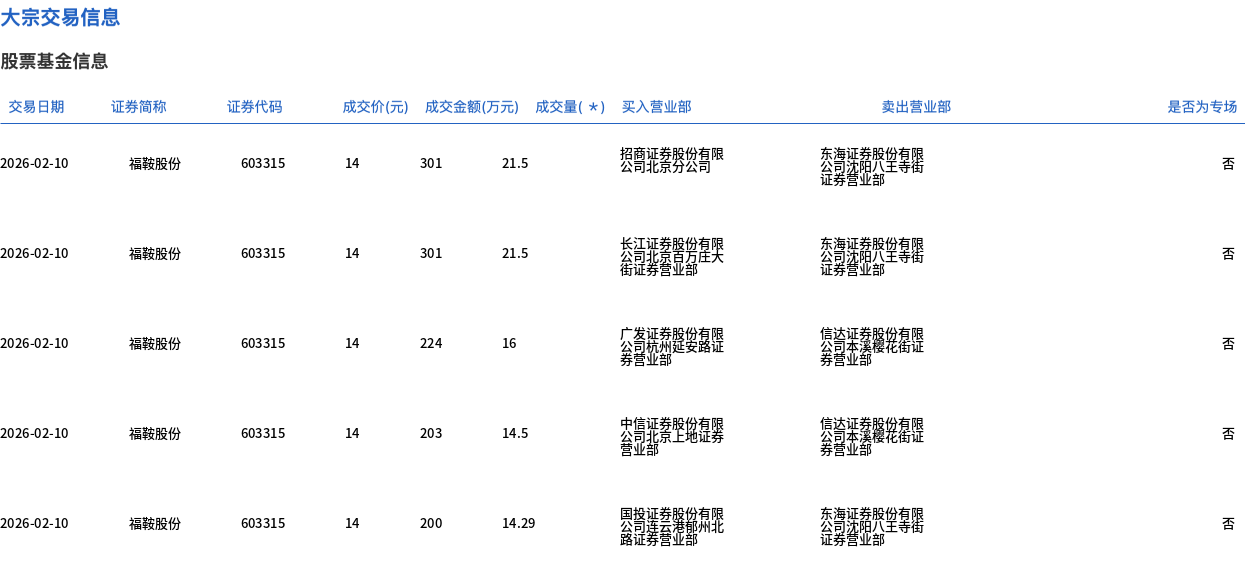 乐鑫科技2月10日大宗交易成交692.21万元