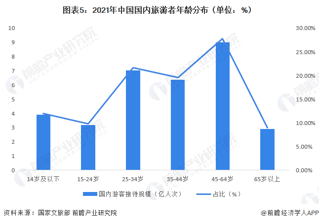 2026-2030年中国文化旅游行业深度调研及投资前景预测研究分析_人保伴您前行,人保服务