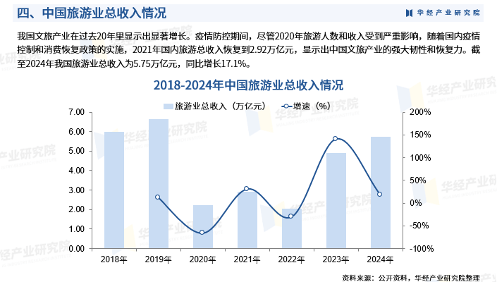 2026-2030年中国文化旅游行业深度调研及投资前景预测研究分析_人保伴您前行,人保服务