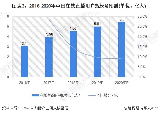 人保服务,人保护你周全_2026-2030年中国付费直播行业全景调研及发展前景分析