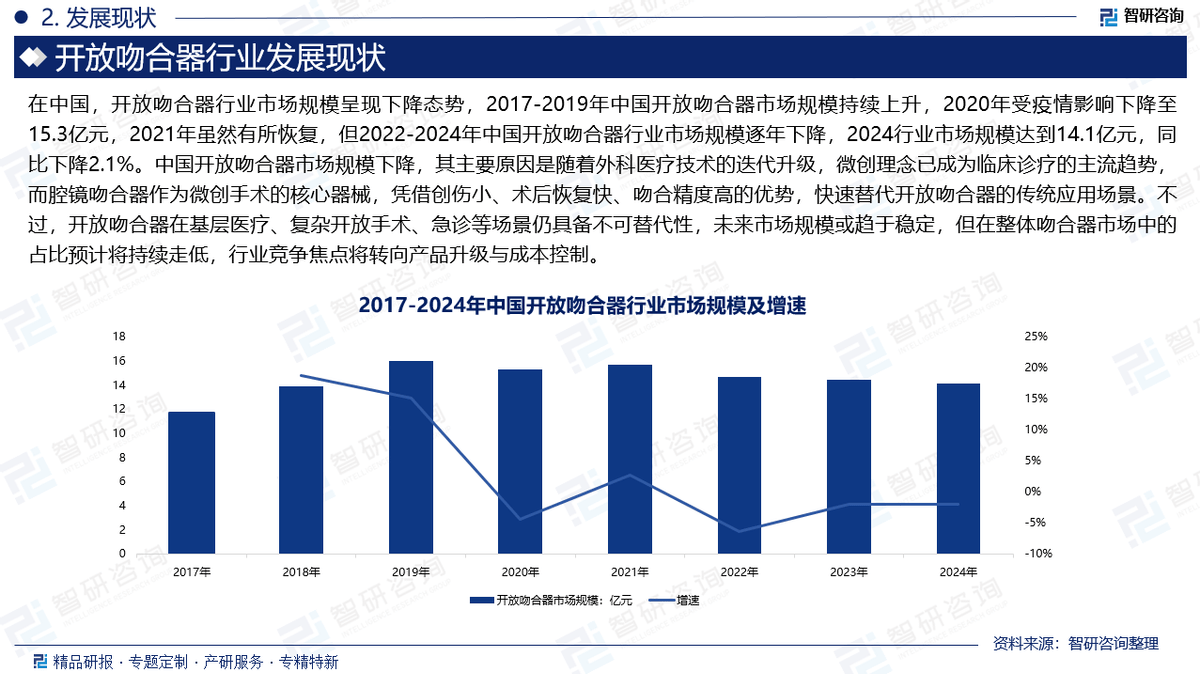 2026-2030年中国演艺产业全景调研及发展趋势预测研究预测分析_人保财险 ,人保护你周全