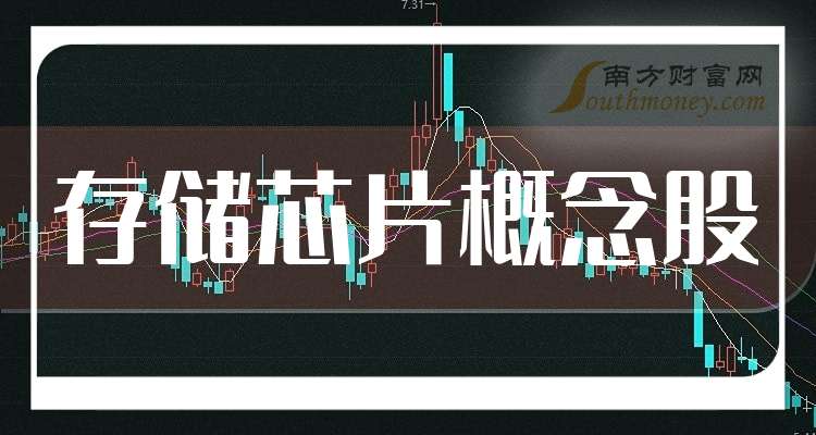15年以来之最，DRAM供应短缺！美存储概念股大爆发！