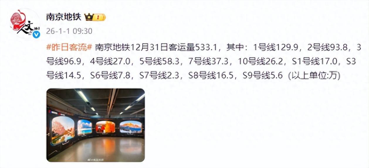 1月城市轨道交通客运量同比增16.5%