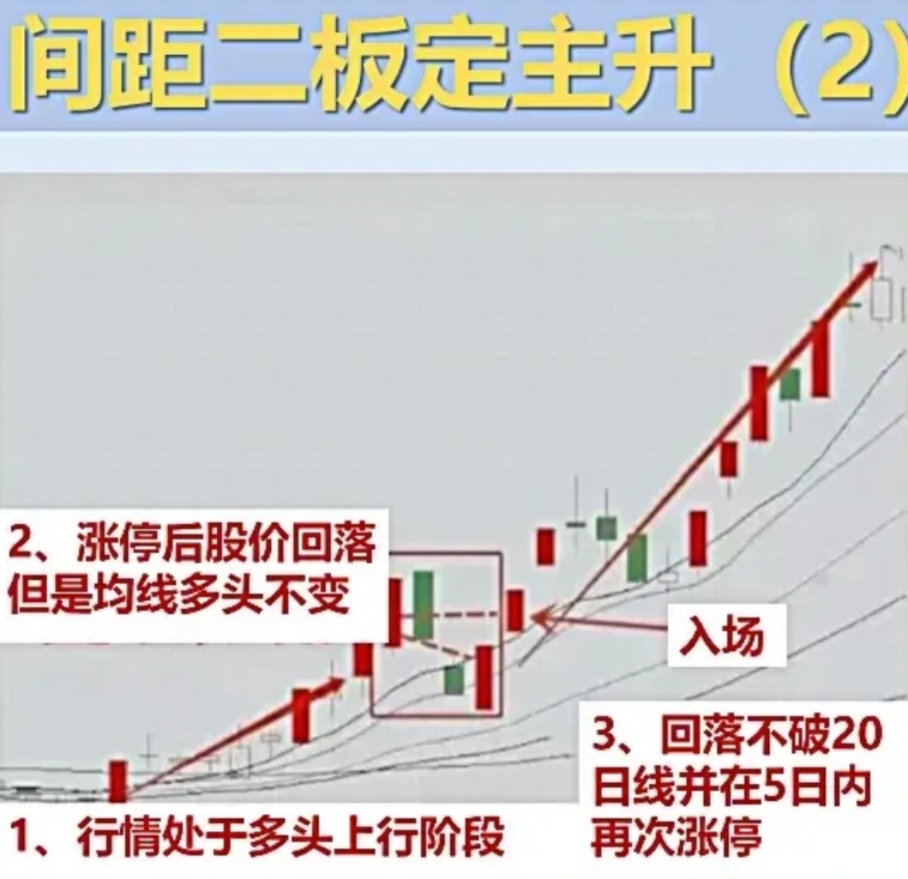 开评:三大指数小幅高开 云计算等板块涨幅居前