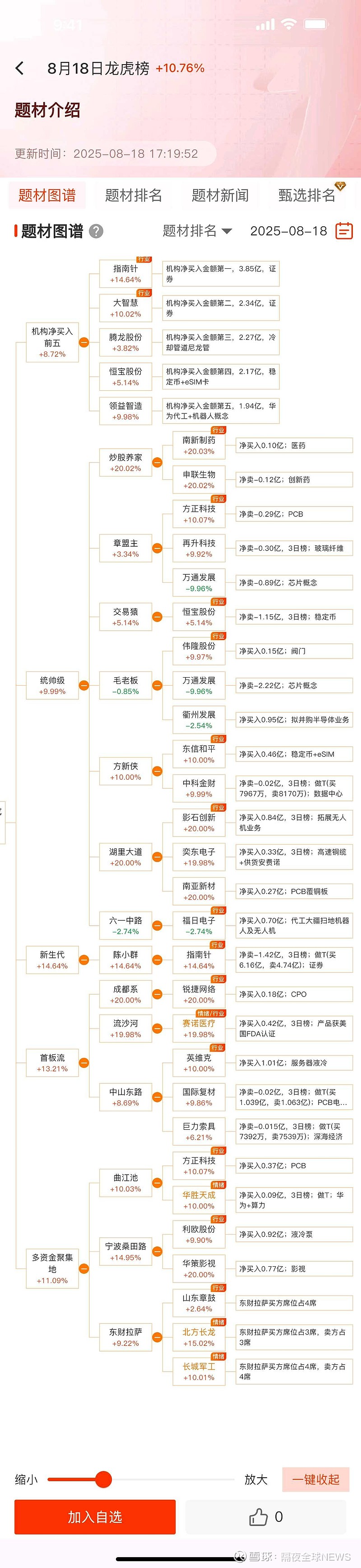 开评:三大指数小幅高开 云计算等板块涨幅居前