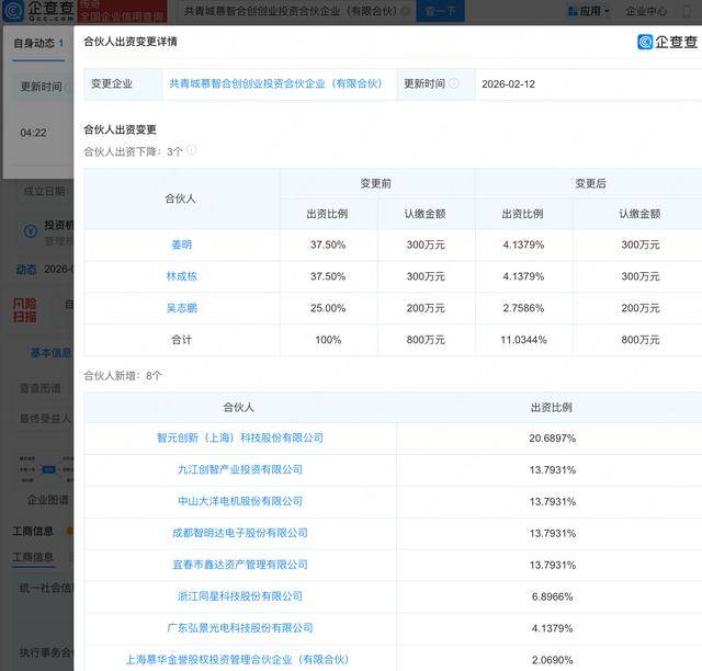 智元机器人、大洋电机等入股共青城慕智合创创投企业