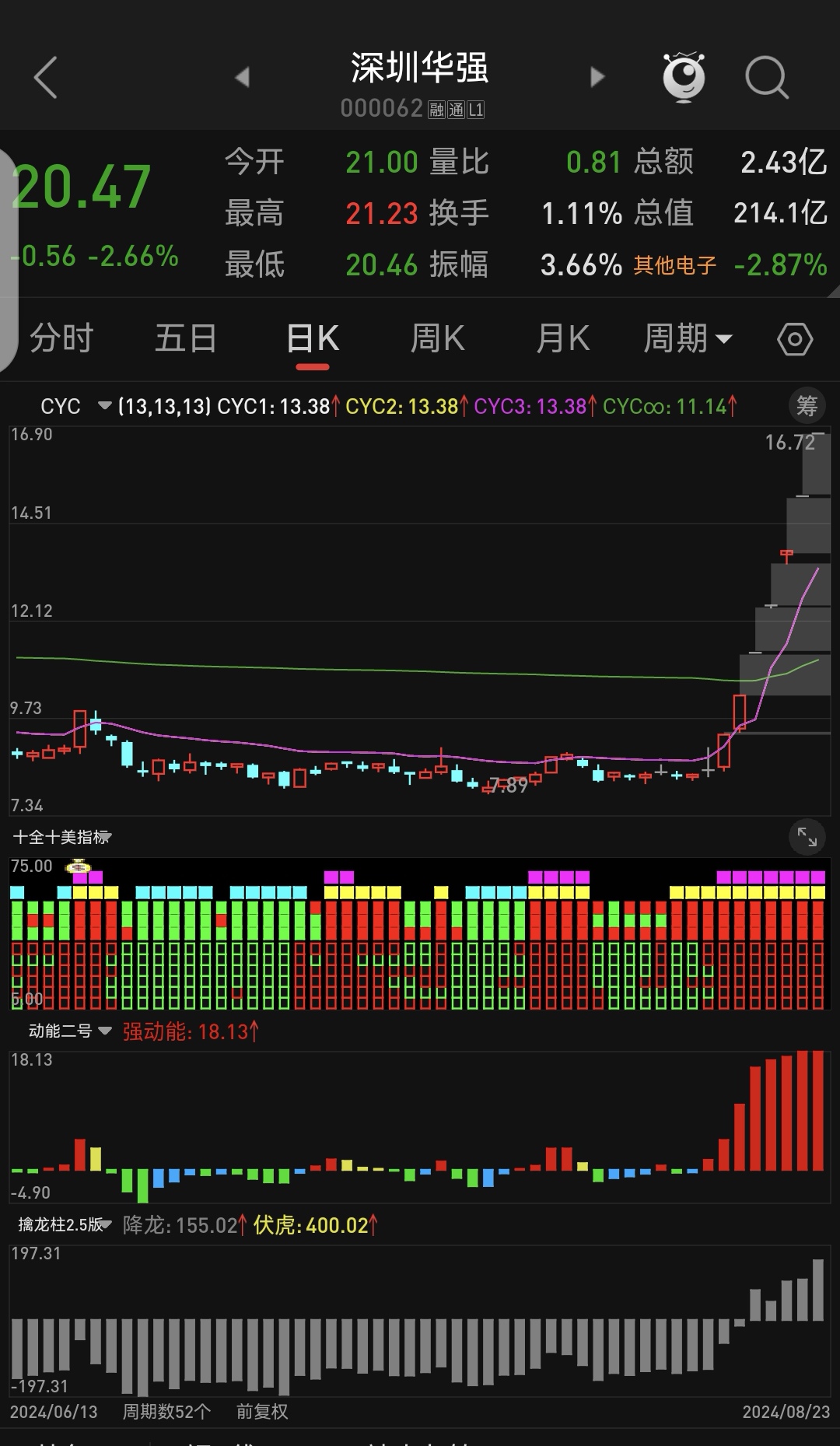 罗博特科股价又创新高，今日涨11.42%