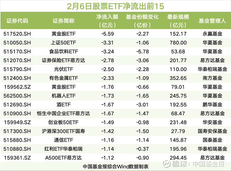 【ETF观察】2月12日跨境ETF净流入35.57亿元