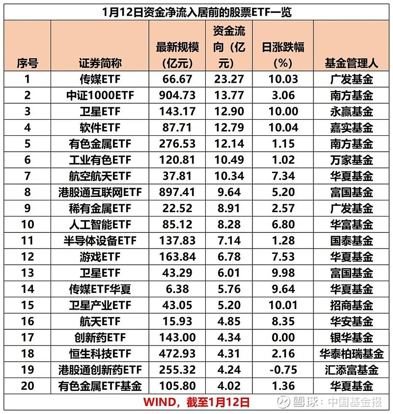 【ETF观察】2月12日跨境ETF净流入35.57亿元