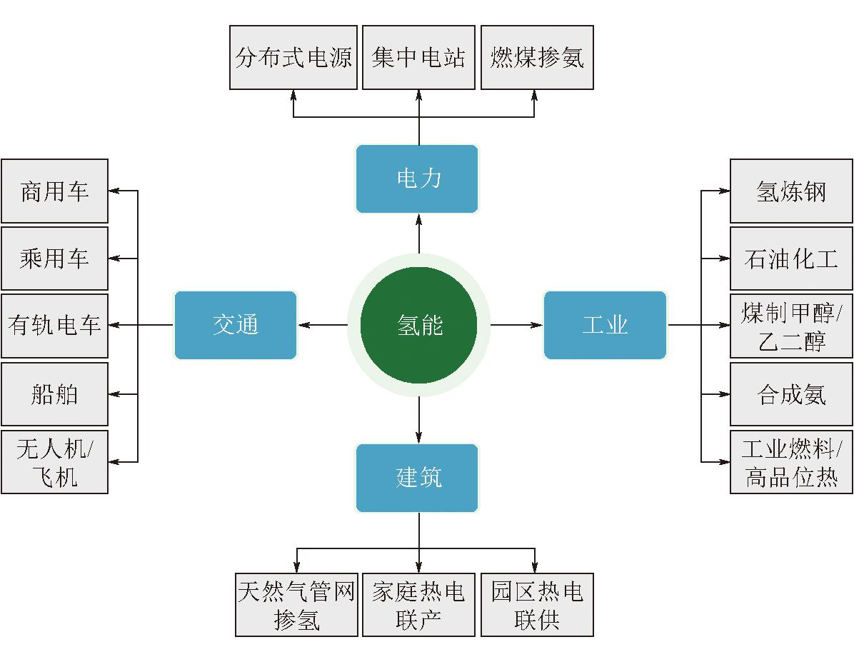 机构:氢能产业或迎加速发展