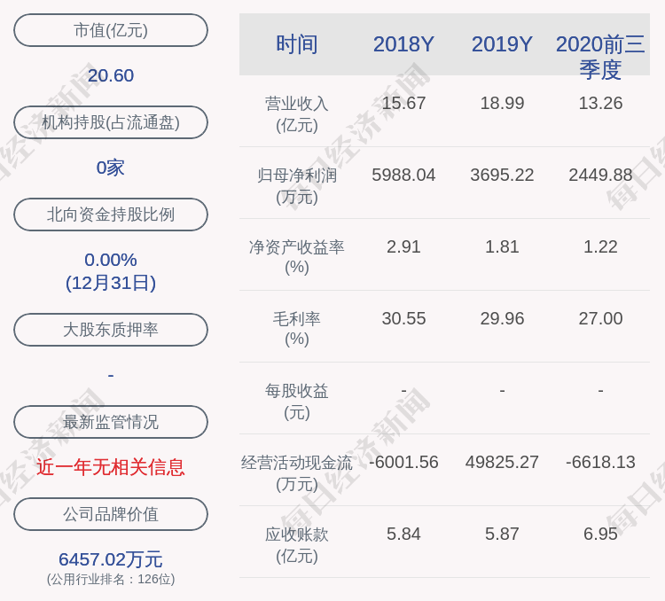 渤海股份:2月13日召开董事会会议