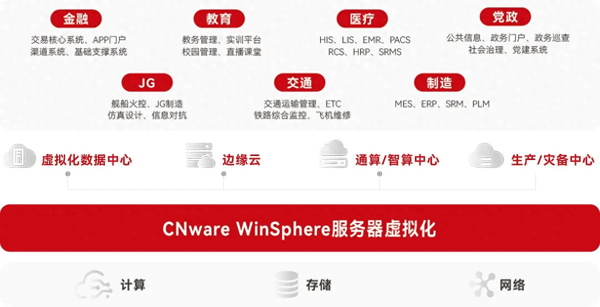 2026-2030年中国软件外包行业:信创生态深化与国产化替代的“黄金五年”_保险有温度,人保有温度