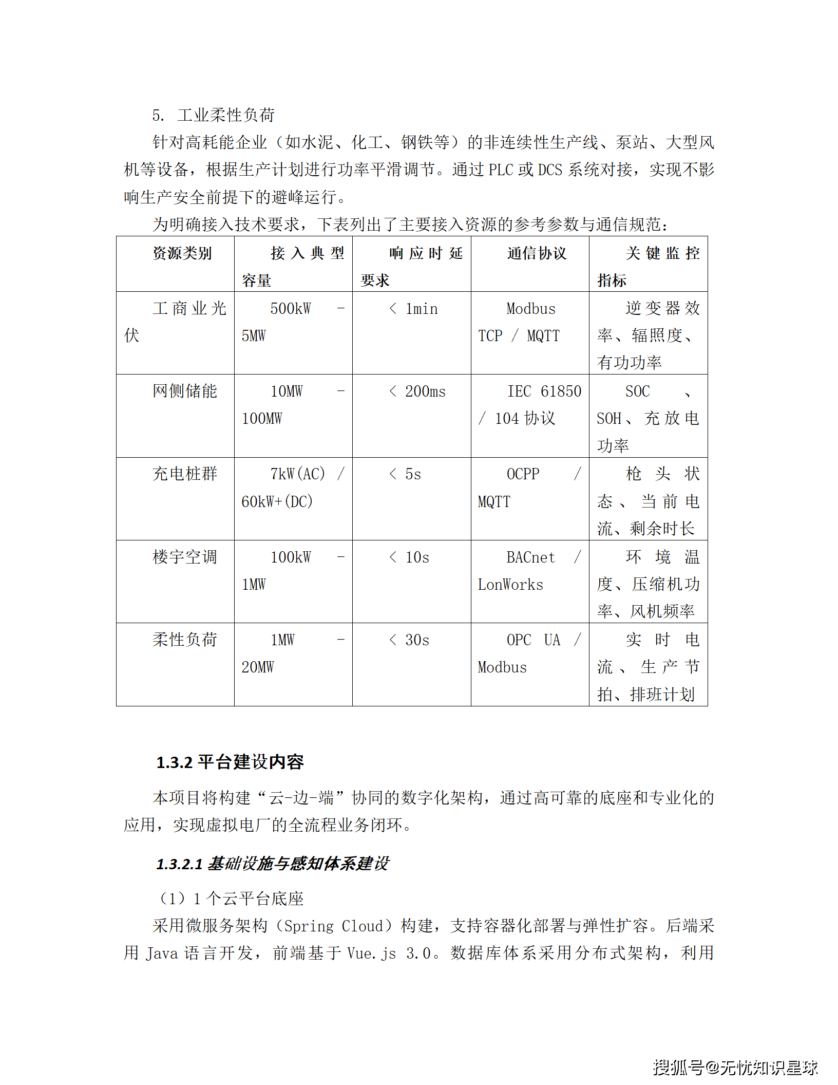 人保伴您前行,人保护你周全_2026中国电力行业：从"源随荷动"到"源网荷储互动"的系统重构
