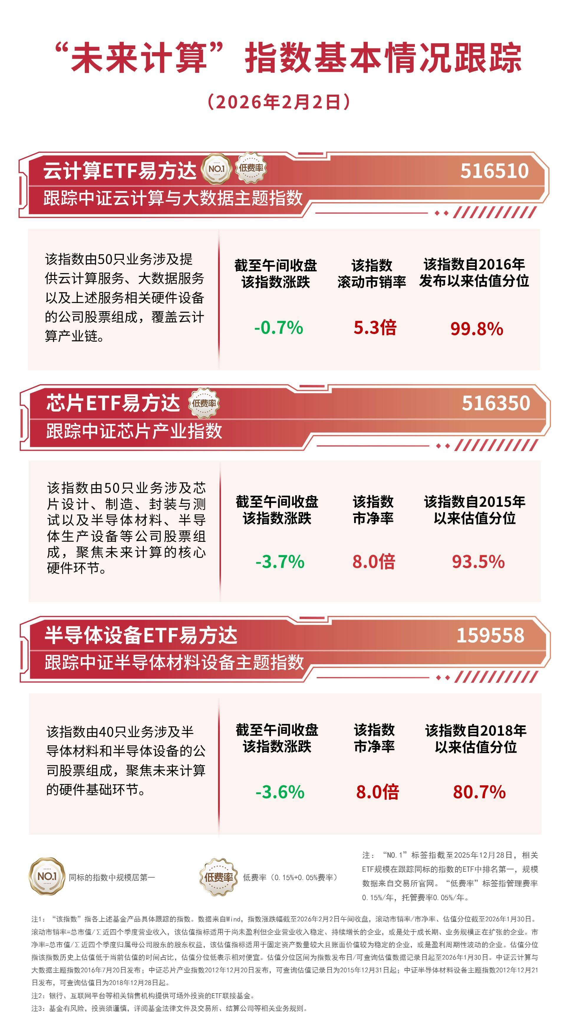 越跌越买！恒科延续跌势，资金逆势扫货ETF，什么信号？