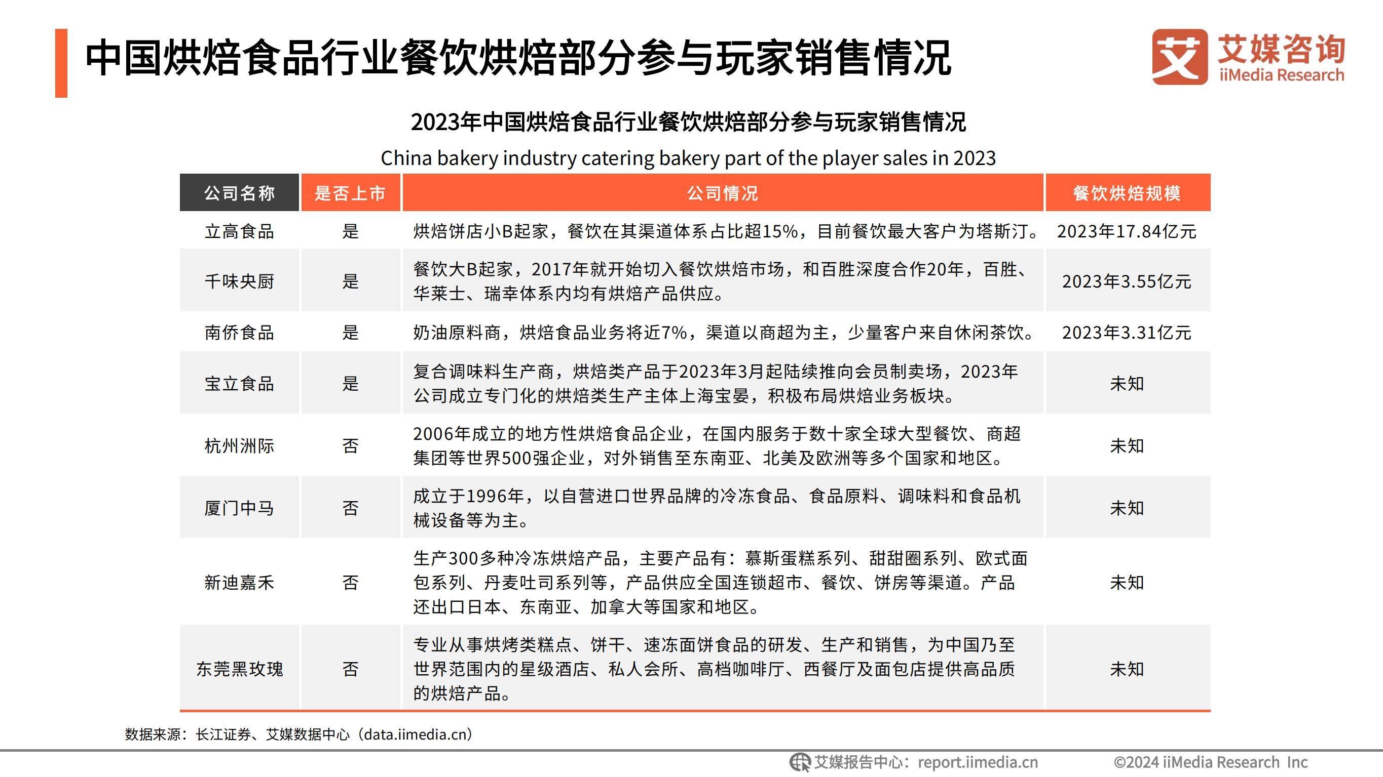 2026年蛋糕电商行业市场深度调研及发展前景预测_人保车险   品牌优势——快速了解燃油汽车车险,人保服务