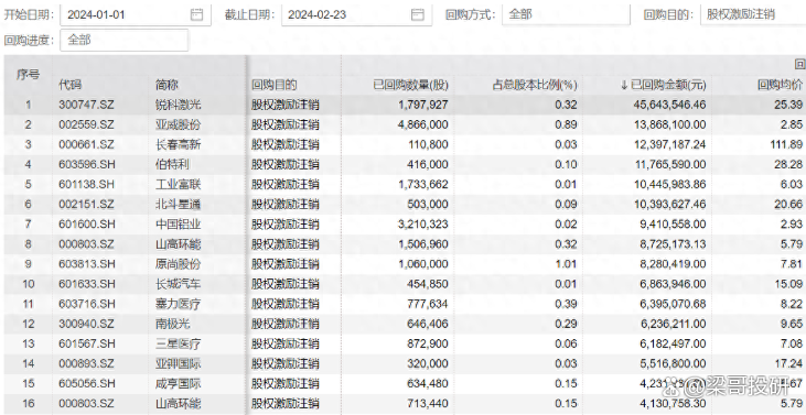 A股股票回购一览：5家公司披露回购进展
