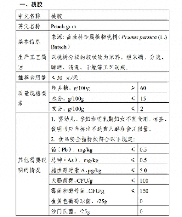 黑龙江：对通过国家审批、获得许可的“三新食品”给予一次性200万元奖励