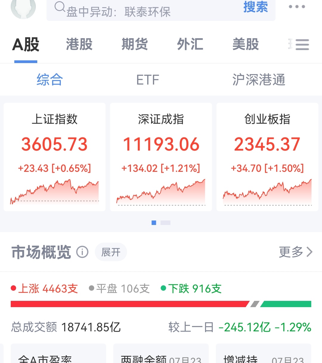 蛇年A股各主要板块呈现普涨格局 有色金属板块累计涨幅超过100%