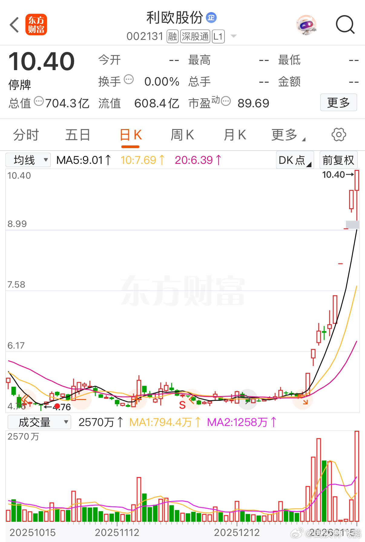 *ST立方：股票将于2026年2月24日（星期二）开市起停牌