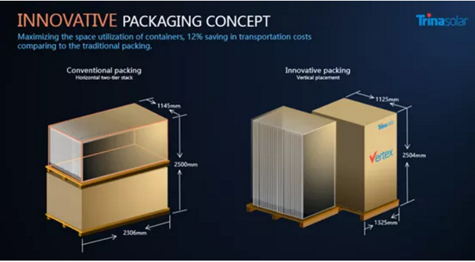 天合光能获得发明专利授权：“一种TBC太阳能电池的制备方法”