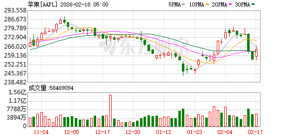 突然！巴菲特、段永平，大幅减持！